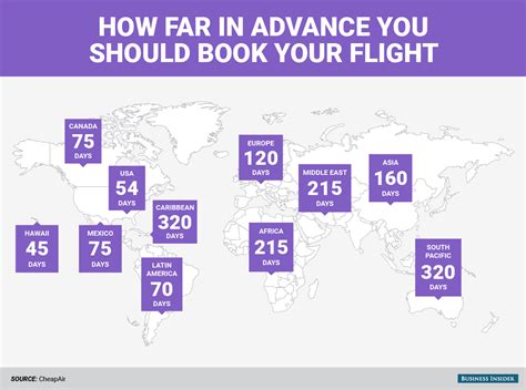 how far out are flights cheapest